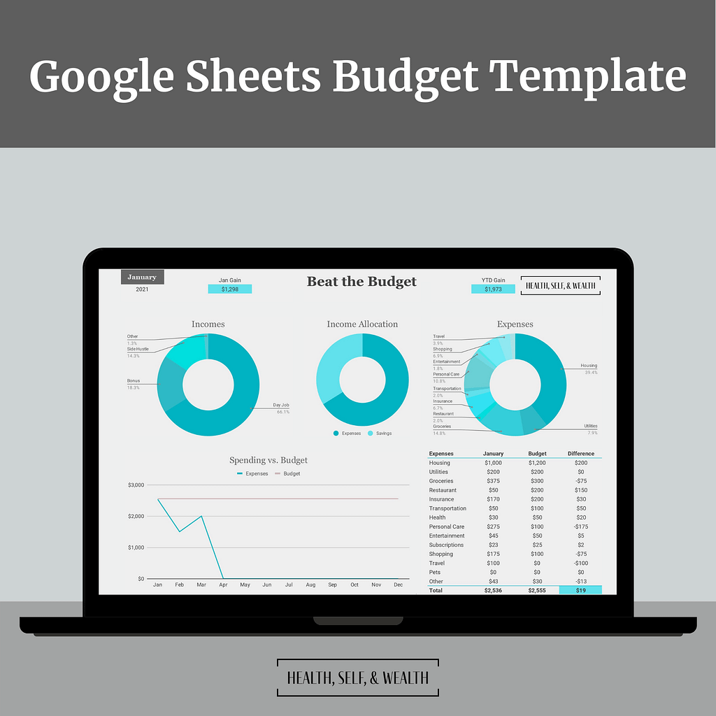 Google Sheets Budget Template. Beat the budget. Visualization of summary page