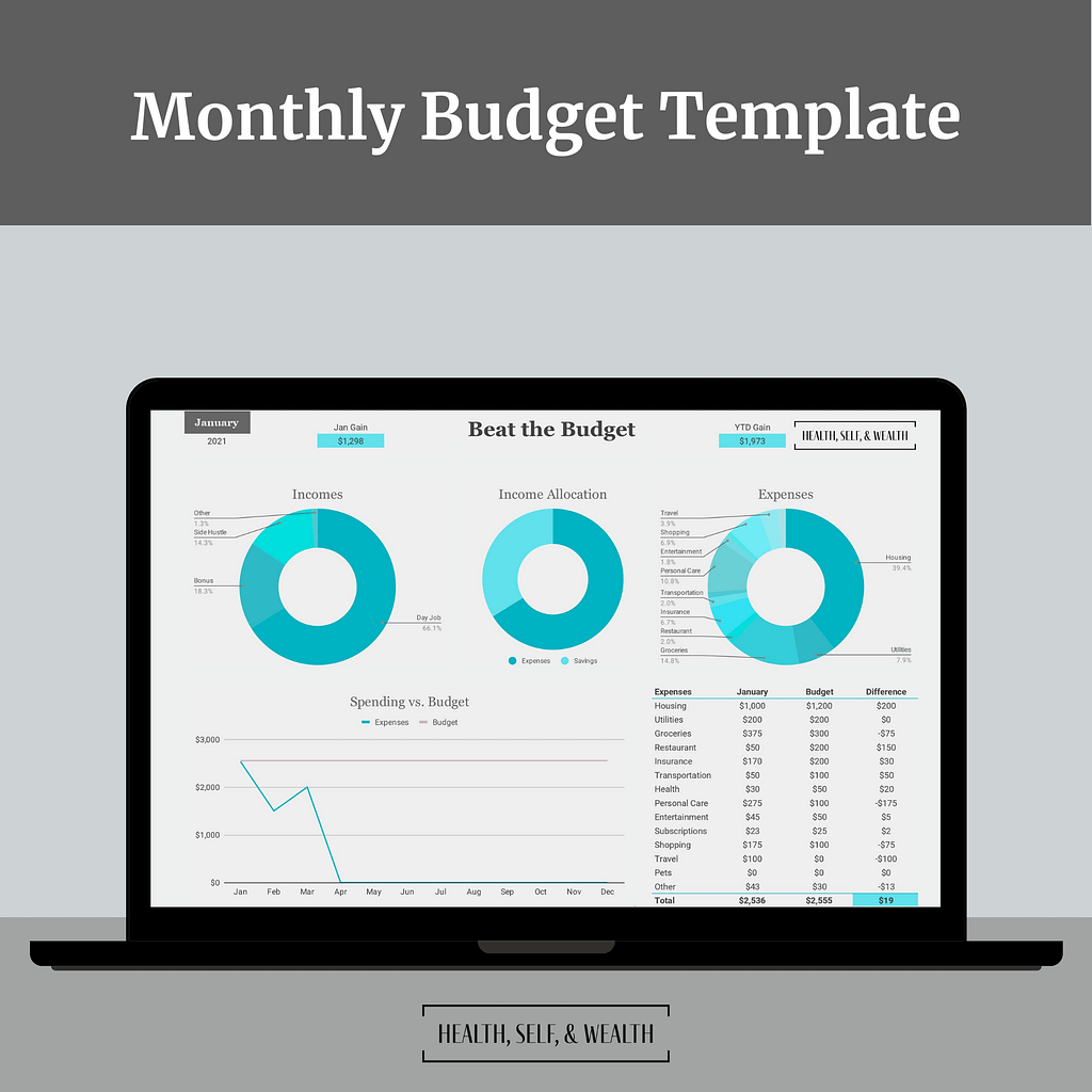 Monthly budget template. Excel and Sheets budget templates. personal finance automated