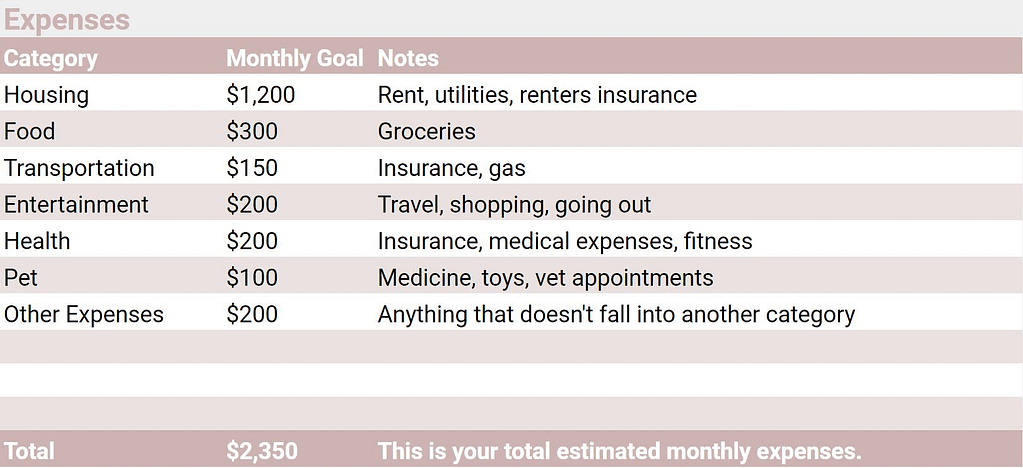 Defining expense category names and setting goals for spending using the Personal Finance Planner.