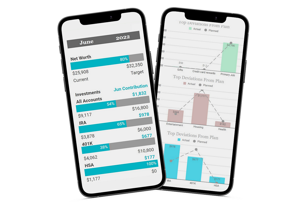 Personal finance planner is a google sheets spreadsheet template