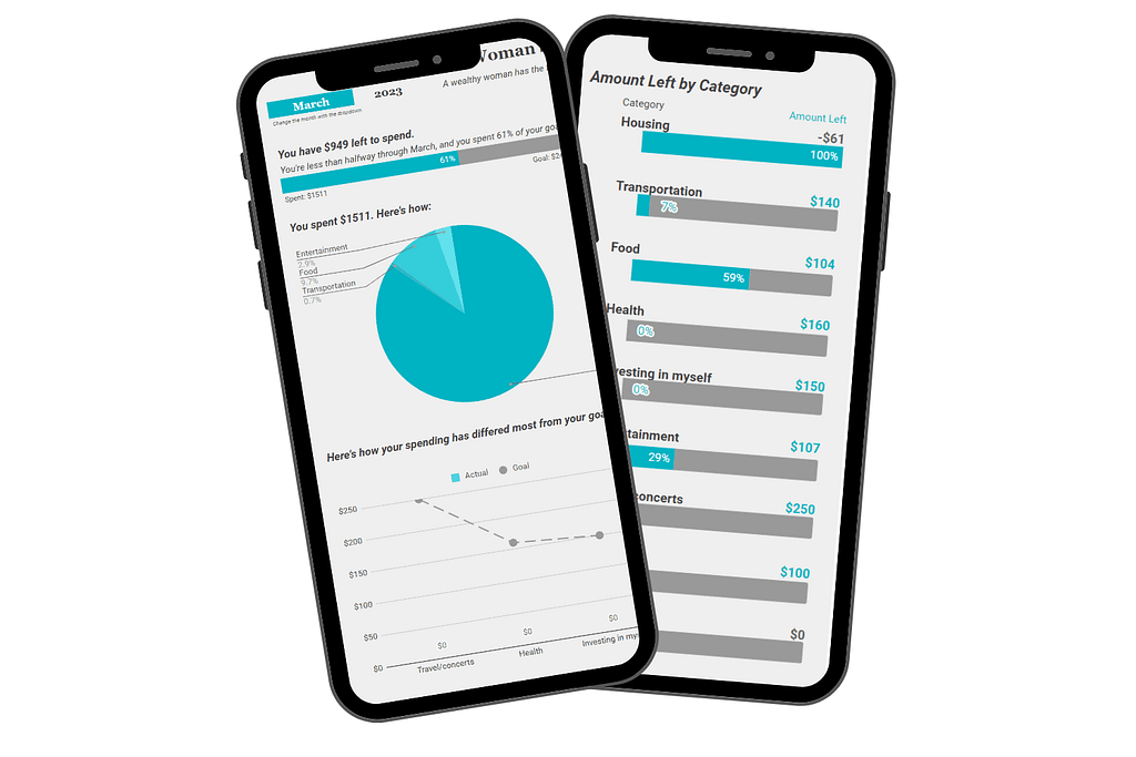 google sheets monthly budget template from healthselfandwealth.com to track your spending, escape the paycheck to paycheck cycle, and build your wealth. Download your Wealthy Woman Spending Tracker now!