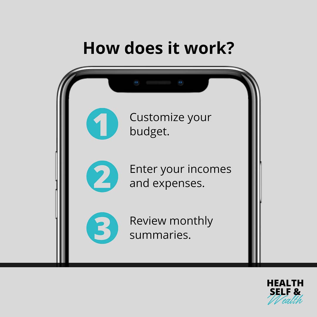 How does Beat the Budget, the google sheets monthly budget template work? There are 3 steps: 1. customize your budget. 2. Enter your incomes and expenses. 3. Review your monthly summaries. Health Self and Wealth at healthselfandwealth.com.