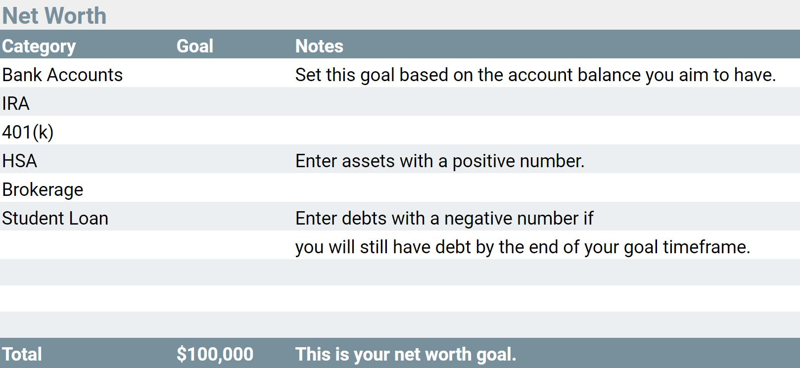 Setting net worth goals in the Personal Finance Planner
