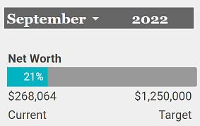 Progress towards retirement summary in the Personal Finance Planner