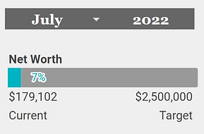 Destiny's progress towards her financial independence goals using the Monthly Summary sheet of the Personal Finance Planner.