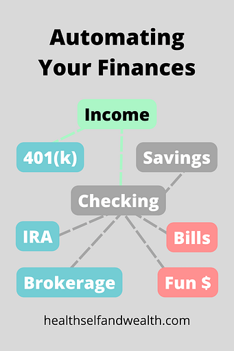 Automate finances at healthselfandwealth.com.