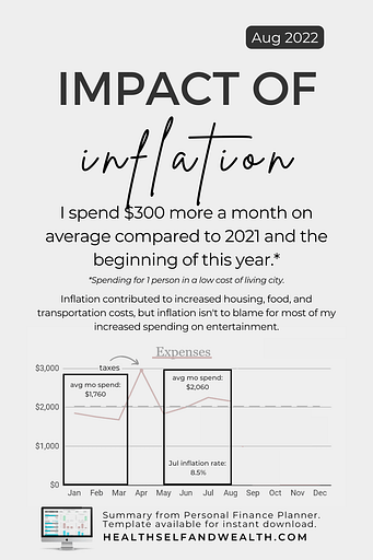 impact of inflation in 2022. I spend $300 more a month on average compared to 2021 and the beginning of this year.  Inflation contributed to increased housing, food, and transportation costs, but inflation isn't to blame for most of my increased spending on entertainment.  Summary from Personal Finance Planner. Template available for instant download from Health Self and Wealth at healthselfandwealth.com.