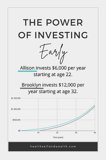the power of investing early. Allison invests $6000 per year starting at age 22. Brooklyn invests $12000 per year starting at age 32. healthselfandwealth.com