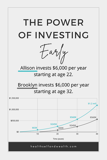 The power of investing early. Allison invests $600 per year starting at age 22. Brooklyn invests $6000 per year starting at age 32. Allison ends with over $1 million while Brooklyn ends with a little over $500K. Learn how to start investing at healthselfandwealth.com.
