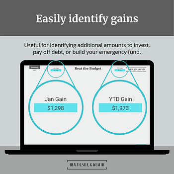 Easily identify gains with the Beat the Budget tool from Health Self and Wealth. It's useful for identifying additional amounts to invest, pay off debt, or build your emergency fund. This will help you accelerate your progress towards your financial goals.