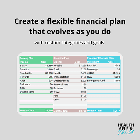 A flexible spending plan that’s customizable for your unique needs at health self and wealth