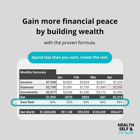 a google sheets spreadsheet template with the formula for building wealth