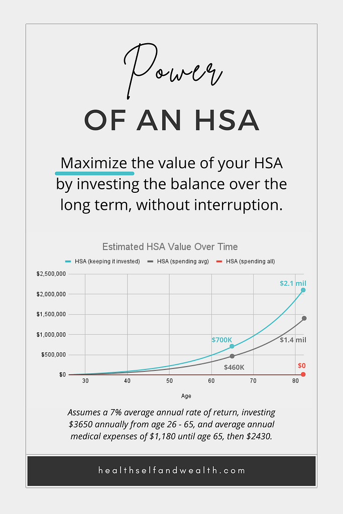 Using an HSA for retirement vs. medical expenses at healthselfandwealth.com. Power of an HSA comes from maximizing the value of your hSA by investing the balance over the long term, without interruption.