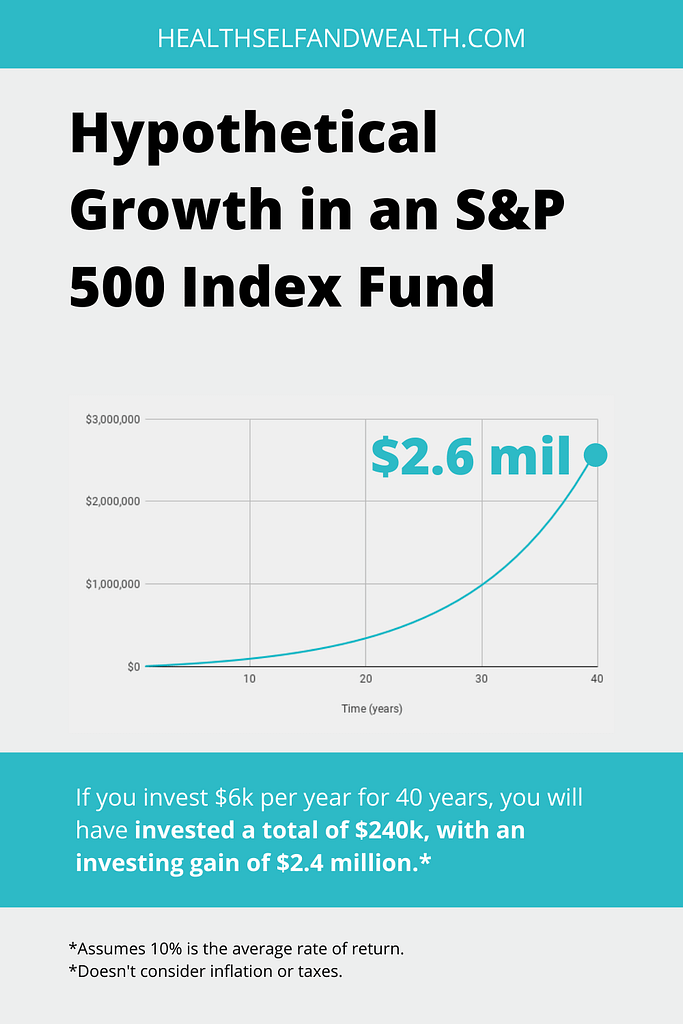Hypothetical growth in an S&P 500 index fund. If you invest $6,000 per year for 40 years, you will have invested a total of $240,000 with an investing gain of $2.4 million. This assumes a 10% average annual rate of return. It doesn't consider inflation or taxes. For more on S&P 500 index fund investing for beginners visit healthselfandwealth.com.