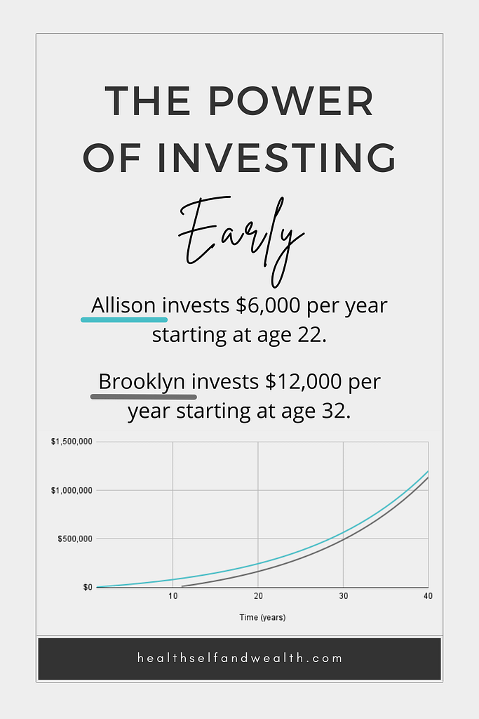 the power of investing early. Allison invests $6000 per year starting at age 22. Brooklyn invests $12000 per year starting at age 32. healthselfandwealth.com